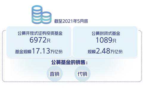 哪个渠道买卖基金更划算