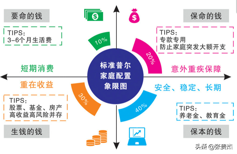 隔壁大妈都会＂在线理财＂！你还不知道用支付宝操作？