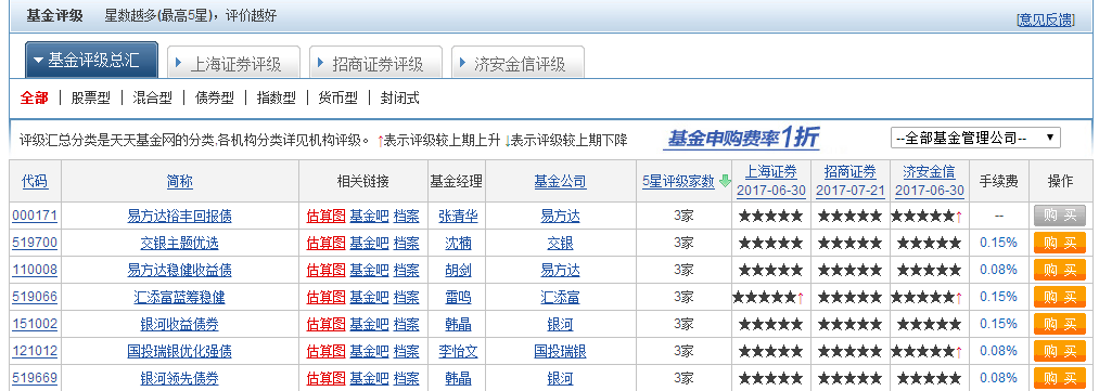 基金评级大PK，盲目迷信不如作为工具使用