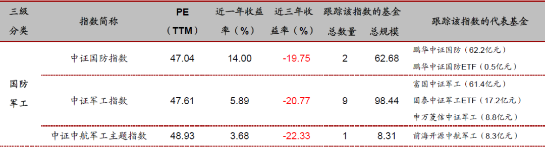 投资必备：行业与主题指数基金大全