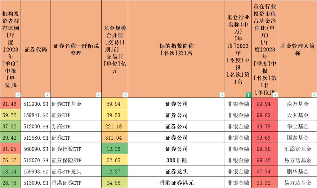 ETF基金大全,总有一款适合您