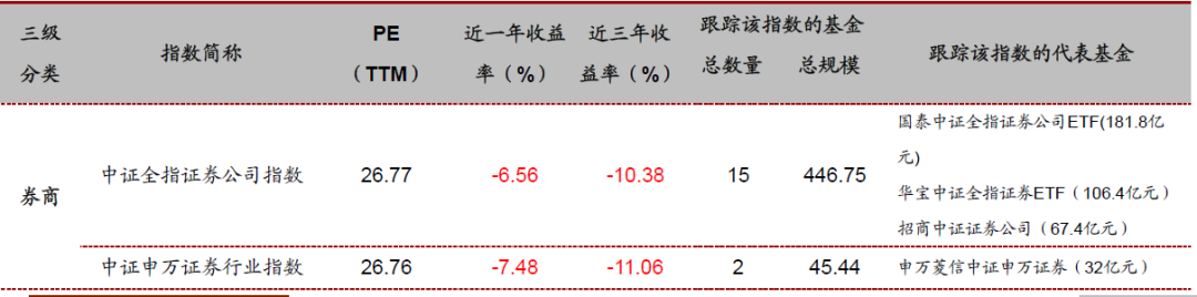投资必备：行业与主题指数基金大全