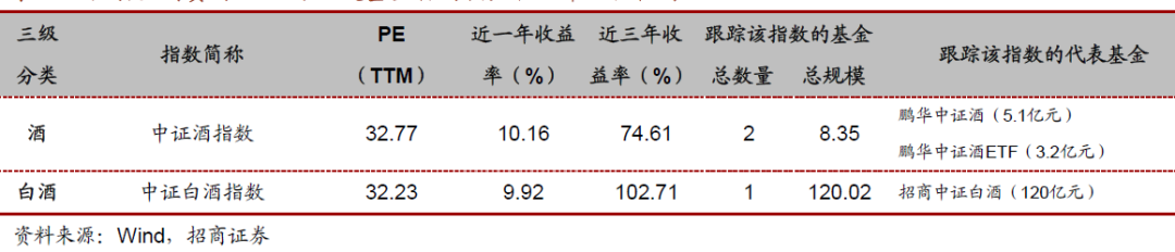 投资必备：行业与主题指数基金大全