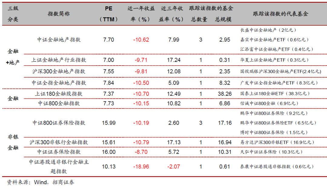 投资必备：行业与主题指数基金大全