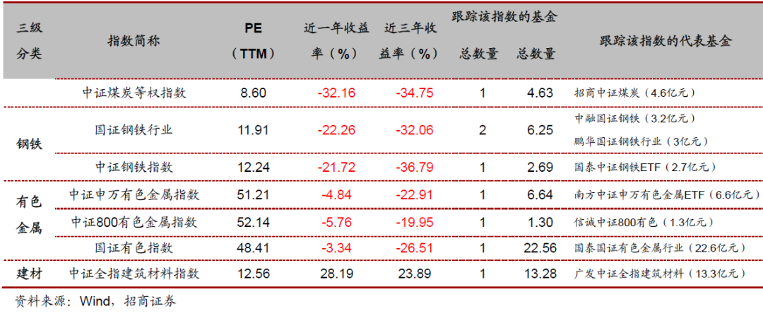 投资必备：行业与主题指数基金大全