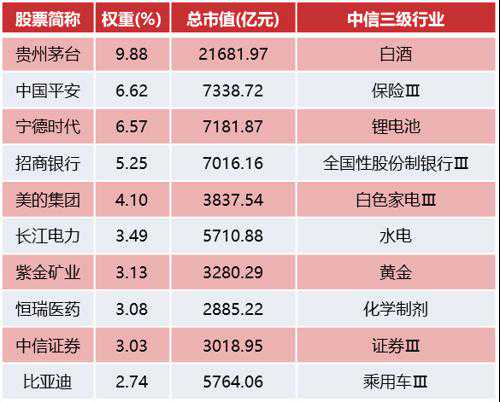 A股8连阳！重上3000点！“A50ETF华宝”网上现金火热认购中