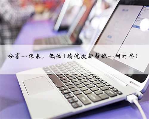 分享一张表，低位+绩优次新帮你一网打尽！