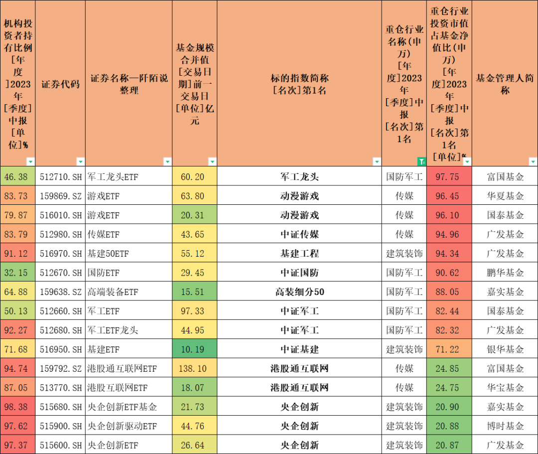 ETF基金大全,总有一款适合您