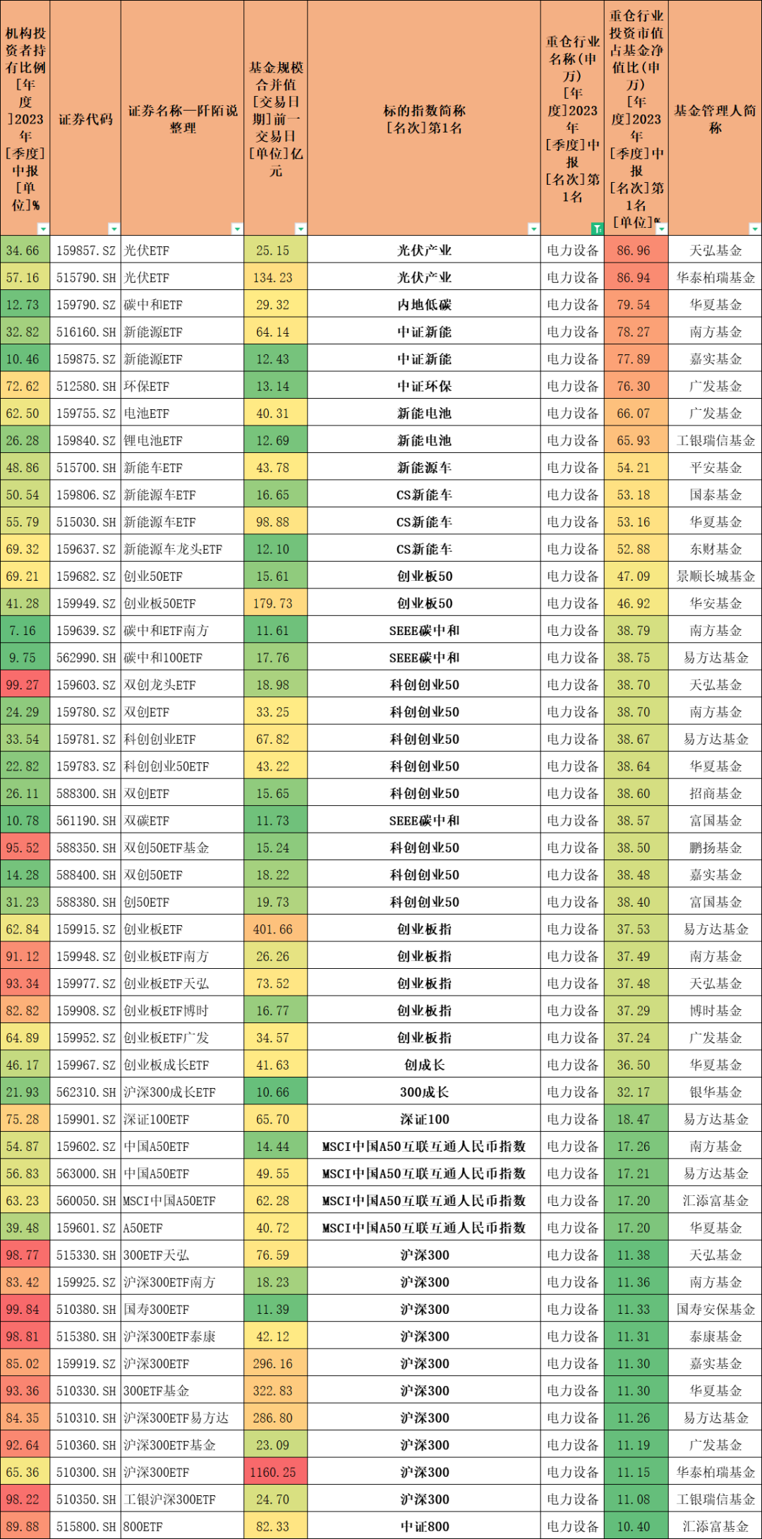 ETF基金大全,总有一款适合您