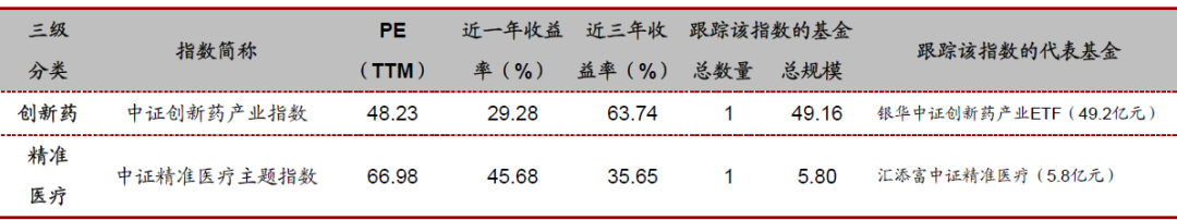 投资必备：行业与主题指数基金大全