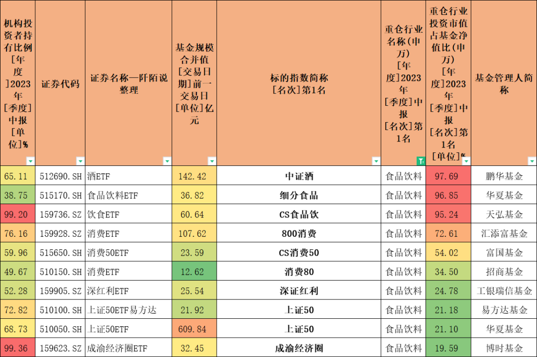 ETF基金大全,总有一款适合您