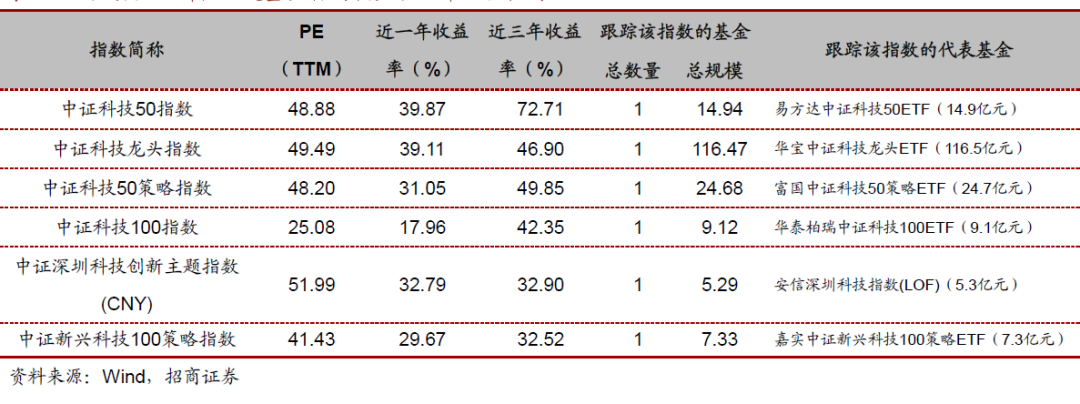投资必备：行业与主题指数基金大全