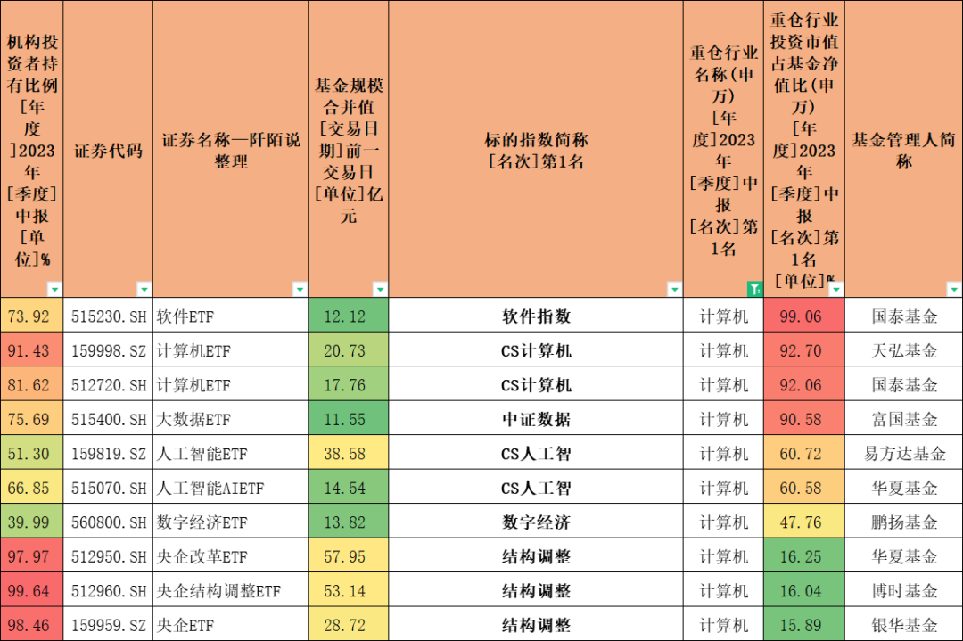 ETF基金大全,总有一款适合您