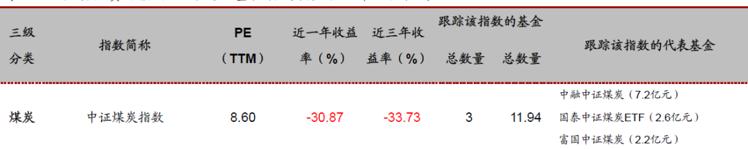 投资必备：行业与主题指数基金大全