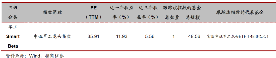 投资必备：行业与主题指数基金大全