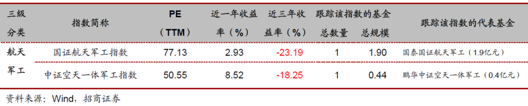 投资必备：行业与主题指数基金大全