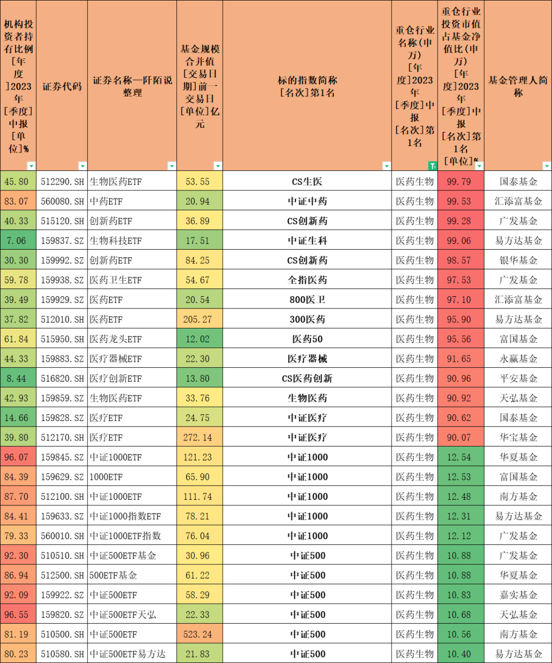 ETF基金大全,总有一款适合您