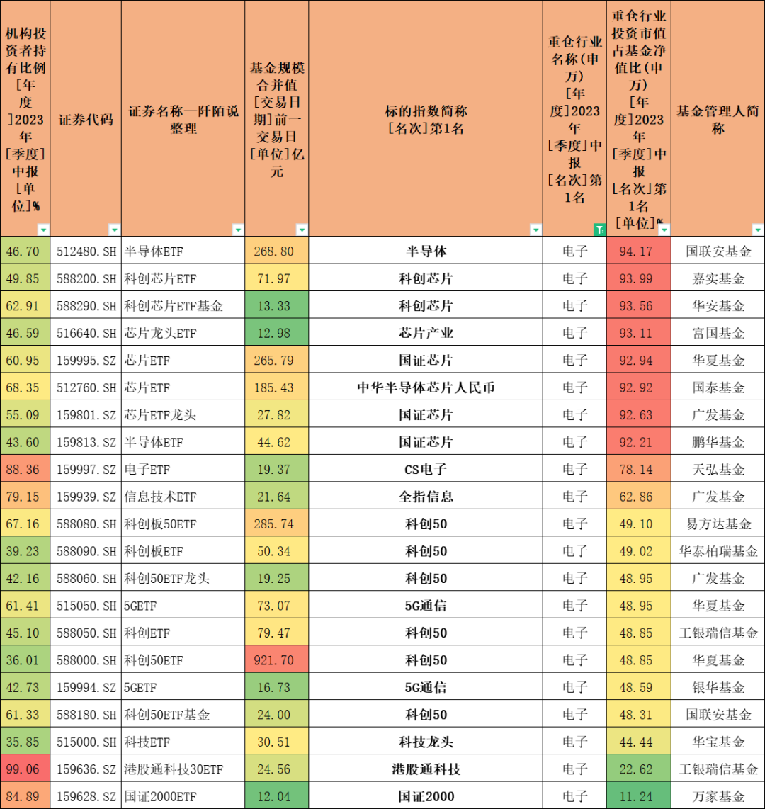 ETF基金大全,总有一款适合您