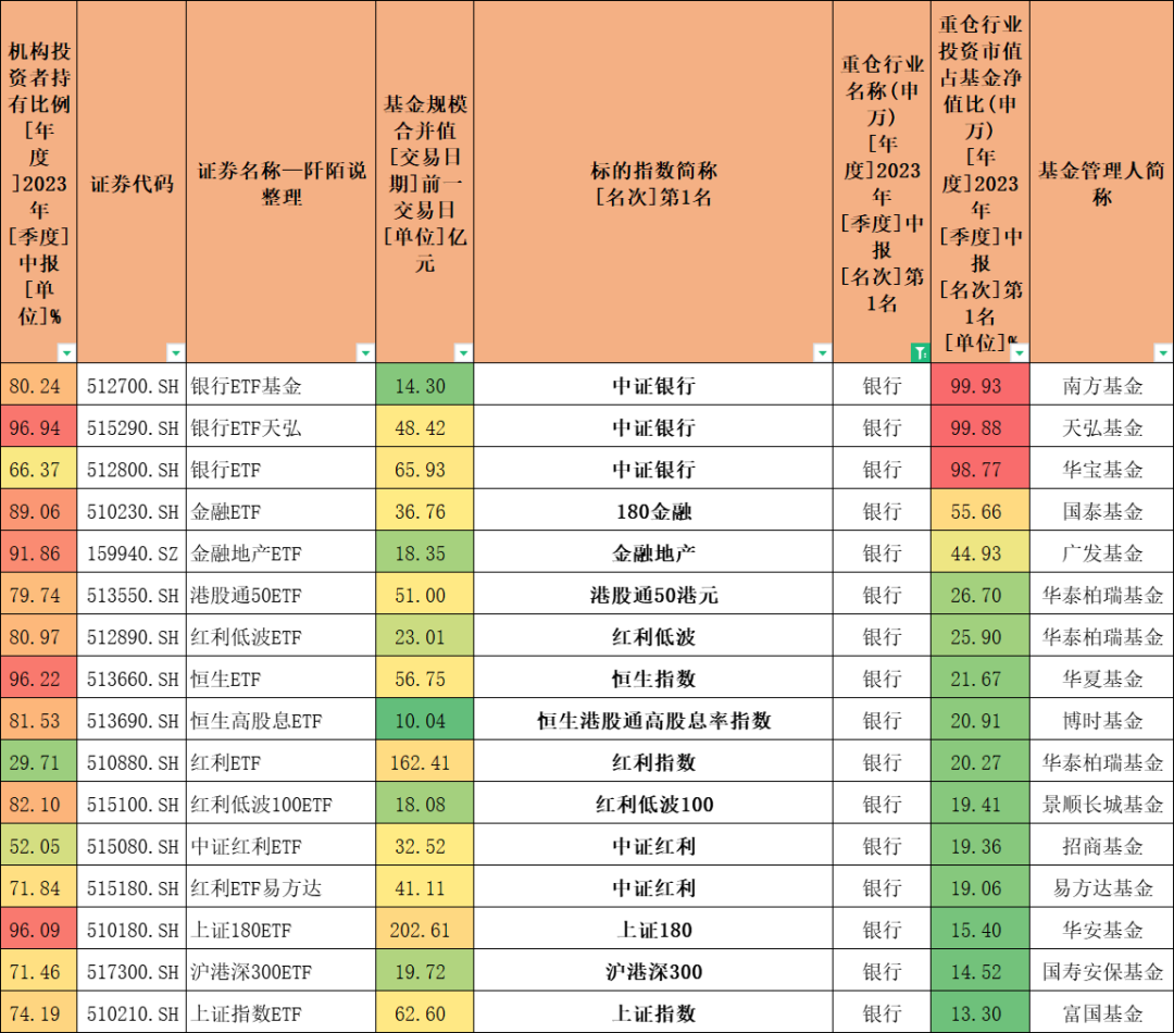 ETF基金大全,总有一款适合您