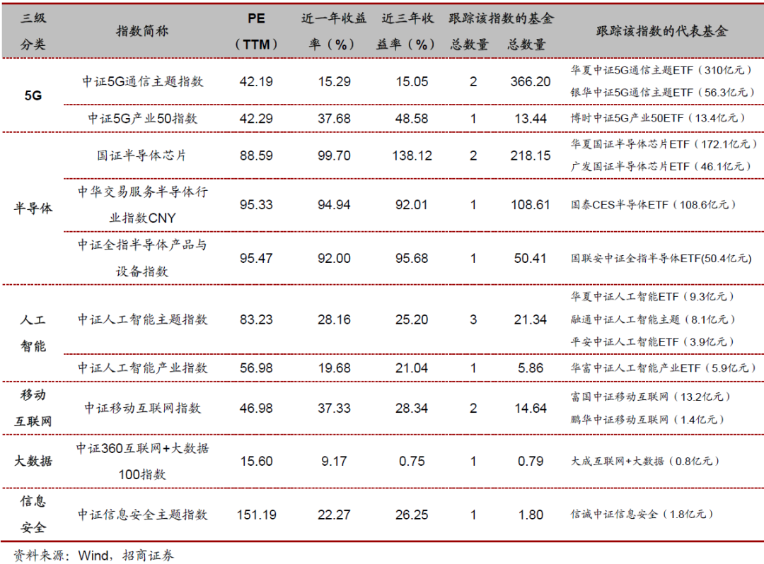 投资必备：行业与主题指数基金大全