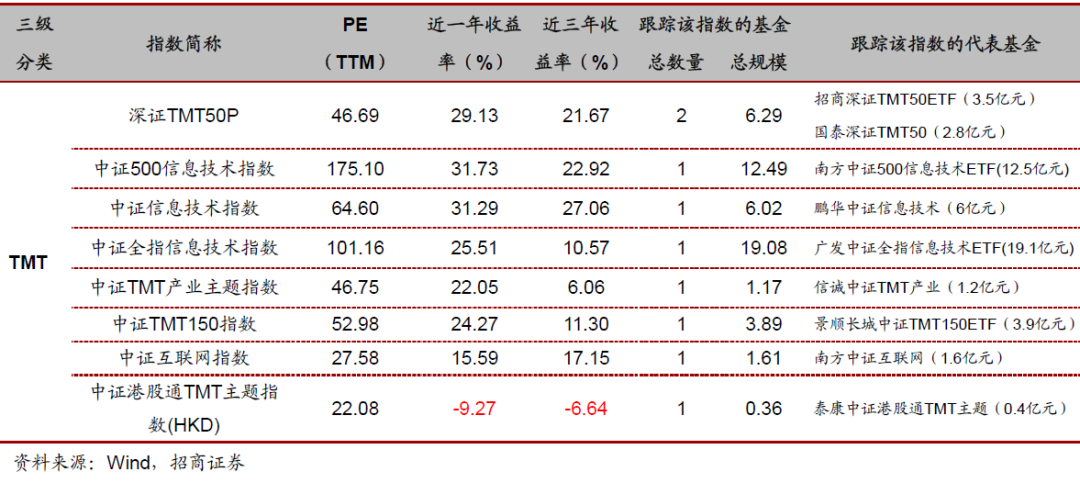 投资必备：行业与主题指数基金大全