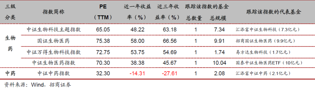 投资必备：行业与主题指数基金大全