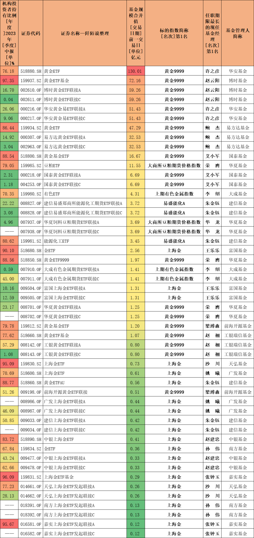 ETF基金大全,总有一款适合您