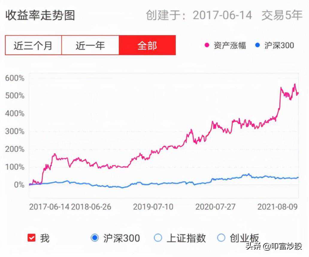如何做到稳定的高收益？