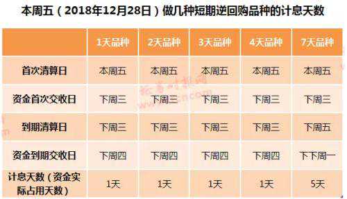 国债逆回购的机会又来:收益率开始飙涨