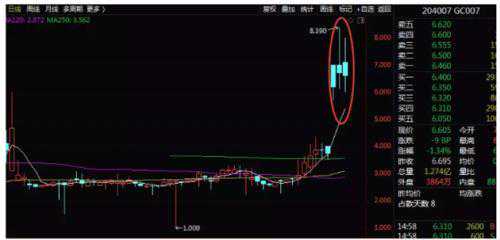 国债逆回购的机会又来:收益率开始飙涨