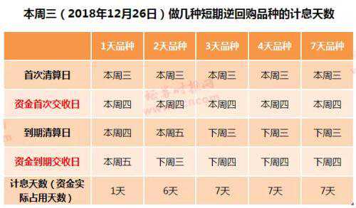 国债逆回购的机会又来:收益率开始飙涨
