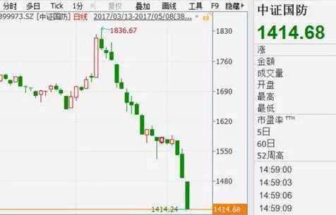 12只分级B拉响下折警报 这些风险您必须知道!